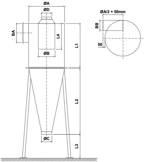 Cyclone diagram